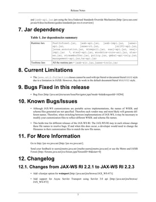 Release Notes
7
and jaxb-api.jar jars using the Java Endorsed Standards Override Mechanism [http://java.sun.com/
javase/6/docs/technotes/guides/standards/jax-ws-ri-overview]
7. Jar dependency
Table 1. Jar dependencies summary
Runtime Jars FastInfoset.jar, jaxb-api.jar, jaxb-impl.jar, jaxws-
api.jar, jaxws-rt.jar, jsr181-api.jar,
javax.annotation.jar, mimepull.jar, saaj-api.jar, saaj-
impl.jar *, stax2-api.jar, woodstox-core-asl.jar, stax-
ex.jar, streambuffer.jar, policy.jar, gmbal-api-only.jar,
management-api.jar, ha-api.jar
Tooltime Jars All the runtime jars + jaxb-xjc.jar, jaxws-tools.jar
8. Current Limitations
• The java.util.Collection classes cannot be used with rpc/literal or document/literal BARE style
due to a limitation in JAXB. However, they do work in the default document/literal WRAPPED style.
9. Bugs Fixed in this release
• Bug fixes [http://java.net/jira/secure/IssueNavigator.jspa?mode=hide&requestId=10284]
10. Known Bugs/Issues
• Although JAX-WS customizations are portable across implementations, the names of WSDL and
schema files generated are not specified. Therefore each vendor may and most likely will generate dif-
ferent names. Therefore, when switching between implementations of JAX-WS, it may be necessary to
modify your customization files to reflect different WSDL and schema file names.
• This holds true for different releases of the JAX-WS RI. The JAX-WS RI may in each release change
these file names to resolve bugs. If and when this does occur, a developer would need to change the
filenames in their customization files to match the new file names.
11. For More Information
Go to http://jax-ws.java.net [http://jax-ws.java.net/].
Send your feedback to users@metro.java.net [mailto:users@metro.java.net] or use the Metro and JAXB
Forum [http://forums.java.net/jive/forum.jspa?forumID=46&start=0]
12. Changelog
12.1. Changes from JAX-WS RI 2.2.1 to JAX-WS RI 2.2.3
• Add -clientjar option for wsimport [http://java.net/jira/browse/JAX_WS-871]
• Add support for Async Servlet Transport using Servlet 3.0 api [http://java.net/jira/browse/
JAX_WS-872]
 