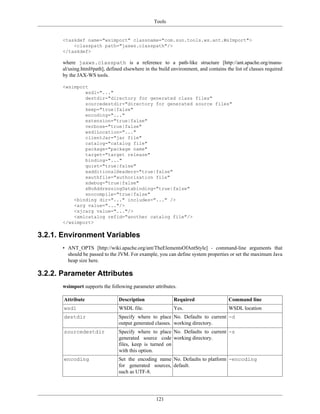 Tools
121
<taskdef name="wsimport" classname="com.sun.tools.ws.ant.WsImport">
<classpath path="jaxws.classpath"/>
</taskdef>
where jaxws.classpath is a reference to a path-like structure [http://ant.apache.org/manu-
al/using.html#path], defined elsewhere in the build environment, and contains the list of classes required
by the JAX-WS tools.
<wsimport
wsdl="..."
destdir="directory for generated class files"
sourcedestdir="directory for generated source files"
keep="true|false"
encoding="..."
extension="true|false"
verbose="true|false"
wsdlLocation="..."
clientJar="jar file"
catalog="catalog file"
package="package name"
target="target release"
binding="..."
quiet="true|false"
xadditionalHeaders="true|false"
xauthfile="authorization file"
xdebug="true|false"
xNoAddressingDatabinding="true|false"
xnocompile="true|false"
<binding dir="..." includes="..." />
<arg value="..."/>
<xjcarg value="..."/>
<xmlcatalog refid="another catalog file"/>
</wsimport>
3.2.1. Environment Variables
• ANT_OPTS [http://wiki.apache.org/ant/TheElementsOfAntStyle] - command-line arguments that
should be passed to the JVM. For example, you can define system properties or set the maximum Java
heap size here.
3.2.2. Parameter Attributes
wsimport supports the following parameter attributes.
Attribute Description Required Command line
wsdl WSDL file. Yes. WSDL location
destdir Specify where to place
output generated classes.
No. Defaults to current
working directory.
-d
sourcedestdir Specify where to place
generated source code
files, keep is turned on
with this option.
No. Defaults to current
working directory.
-s
encoding Set the encoding name
for generated sources,
such as UTF-8.
No. Defaults to platform
default.
-encoding
 