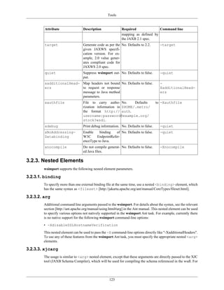Tools
123
Attribute Description Required Command line
mapping as defined by
the JAXB 2.1 spec.
target Generate code as per the
given JAXWS specifi-
cation version. For ex-
ample, 2.0 value gener-
ates compliant code for
JAXWS 2.0 spec.
No. Defaults to 2.2. -target
quiet Suppress wsimport out-
put.
No. Defaults to false. -quiet
xadditionalHead-
ers
Map headers not bound
to request or response
message to Java method
parameters.
No. Defaults to false. -
XadditionalHead-
ers
xauthfile File to carry autho-
rization information in
the format http://
username:password@example.org/
stock?wsdl.
No. Defaults to
$HOME/.metro/
auth.
-Xauthfile
xdebug Print debug information. No. Defaults to false. -quiet
xNoAddressing-
Databinding
Enable binding of
W3C EndpointRefer-
enceType to Java.
No. Defaults to false. -quiet
xnocompile Do not compile generat-
ed Java files.
No. Defaults to false. -Xnocompile
3.2.3. Nested Elements
wsimport supports the following nested element parameters.
3.2.3.1. binding
To specify more than one external binding file at the same time, use a nested <binding> element, which
has the same syntax as <fileset> [http://jakarta.apache.org/ant/manual/CoreTypes/fileset.html].
3.2.3.2. arg
Additional command line arguments passed to the wsimport. For details about the syntax, see the relevant
section [http://ant.apache.org/manual/using.html#arg] in the Ant manual. This nested element can be used
to specify various options not natively supported in the wsimport Ant task. For example, currently there
is no native support for the following wsimport command-line options:
• -XdisableSSLHostnameVerification
This nested element can be used to pass the -X command-line options directly like "-XadditionalHeaders".
To use any of these features from the wsimport Ant task, you must specify the appropriate nested <arg>
elements.
3.2.3.3. xjcarg
The usage is similar to <arg> nested element, except that these arguments are directly passed to the XJC
tool (JAXB Schema Compiler), which will be used for compiling the schema referenced in the wsdl. For
 