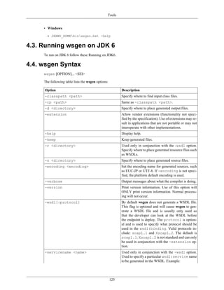 Tools
125
• Windows
• JAXWS_HOMEbinwsgen.bat -help
4.3. Running wsgen on JDK 6
To run on JDK 6 follow these Running on JDK6.
4.4. wsgen Syntax
wsgen [OPTION]... <SEI>
The following table lists the wsgen options:
Option Description
-classpath <path> Specify where to find input class files.
-cp <path> Same as -classpath <path>.
-d <directory> Specify where to place generated output files.
-extension Allow vendor extensions (functionality not speci-
fied by the specification). Use of extensions may re-
sult in applications that are not portable or may not
interoperate with other implementations.
-help Display help.
-keep Keep generated files.
-r <directory> Used only in conjunction with the -wsdl option.
Specify where to place generated resource files such
as WSDLs.
-s <directory> Specify where to place generated source files.
-encoding <encoding> Set the encoding name for generated sources, such
as EUC-JP or UTF-8. If -encoding is not speci-
fied, the platform default encoding is used.
-verbose Output messages about what the compiler is doing.
-version Print version information. Use of this option will
ONLY print version information. Normal process-
ing will not occur.
-wsdl[:protocol] By default wsgen does not generate a WSDL file.
This flag is optional and will cause wsgen to gen-
erate a WSDL file and is usually only used so
that the developer can look at the WSDL before
the endpoint is deploy. The protocol is option-
al and is used to specify what protocol should be
used in the wsdl:binding. Valid protocols in-
clude: soap1.1 and Xsoap1.2. The default is
soap1.1. Xsoap1.2 is not standard and can only
be used in conjunction with the -extension op-
tion.
-servicename <name> Used only in conjunction with the -wsdl option.
Used to specify a particular wsdl:service name
to be generated in the WSDL. Example:
 