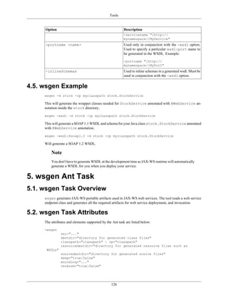 Tools
126
Option Description
-servicename "{http://
mynamespace/}MyService"
-portname <name> Used only in conjunction with the -wsdl option.
Used to specify a particular wsdl:port name to
be generated in the WSDL. Example:
-portname "{http://
mynamespace/}MyPort"
-inlineSchemas Used to inline schemas in a generated wsdl. Must be
used in conjunction with the -wsdl option.
4.5. wsgen Example
wsgen -d stock -cp myclasspath stock.StockService
This will generate the wrapper classes needed for StockService annotated with @WebService an-
notation inside the stock directory.
wsgen -wsdl -d stock -cp myclasspath stock.StockService
This will generate a SOAP 1.1 WSDL and schema for your Java class stock.StockService annotated
with @WebService annotation.
wsgen -wsdl:Xsoap1.2 -d stock -cp myclasspath stock.StockService
Will generate a SOAP 1.2 WSDL.
Note
You don't have to generate WSDL at the development time as JAX-WS runtime will automatically
generate a WSDL for you when you deploy your service.
5. wsgen Ant Task
5.1. wsgen Task Overview
wsgen generates JAX-WS portable artifacts used in JAX-WS web services. The tool reads a web service
endpoint class and generates all the required artifacts for web service deployment, and invocation.
5.2. wsgen Task Attributes
The attributes and elements supported by the Ant task are listed below:
<wsgen
sei="..."
destdir="directory for generated class files"
classpath="classpath" | cp="classpath"
resourcedestdir="directory for generated resource files such as
WSDLs"
sourcedestdir="directory for generated source files"
keep="true|false"
encoding="..."
verbose="true|false"
 