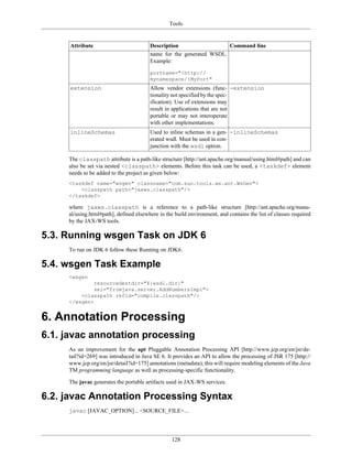 Tools
128
Attribute Description Command line
name for the generated WSDL.
Example:
portname="{http://
mynamespace/}MyPort"
extension Allow vendor extensions (func-
tionality not specified by the spec-
ification). Use of extensions may
result in applications that are not
portable or may not interoperate
with other implementations.
-extension
inlineSchemas Used to inline schemas in a gen-
erated wsdl. Must be used in con-
junction with the wsdl option.
-inlineSchemas
The classpath attribute is a path-like structure [http://ant.apache.org/manual/using.html#path] and can
also be set via nested <classpath> elements. Before this task can be used, a <taskdef> element
needs to be added to the project as given below:
<taskdef name="wsgen" classname="com.sun.tools.ws.ant.WsGen">
<classpath path="jaxws.classpath"/>
</taskdef>
where jaxws.classpath is a reference to a path-like structure [http://ant.apache.org/manu-
al/using.html#path], defined elsewhere in the build environment, and contains the list of classes required
by the JAX-WS tools.
5.3. Running wsgen Task on JDK 6
To run on JDK 6 follow these Running on JDK6.
5.4. wsgen Task Example
<wsgen
resourcedestdir="${wsdl.dir}"
sei="fromjava.server.AddNumbersImpl">
<classpath refid="compile.classpath"/>
</wsgen>
6. Annotation Processing
6.1. javac annotation processing
As an improvement for the apt Pluggable Annotation Processing API [http://www.jcp.org/en/jsr/de-
tail?id=269] was introduced in Java SE 6. It provides an API to allow the processing of JSR 175 [http://
www.jcp.org/en/jsr/detail?id=175] annotations (metadata); this will require modeling elements of the Java
TM programming language as well as processing-specific functionality.
The javac generates the portable artifacts used in JAX-WS services.
6.2. javac Annotation Processing Syntax
javac [JAVAC_OPTION]... <SOURCE_FILE>...
 