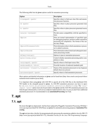 Tools
129
The following table lists the javac options useful for annotation processing:
Option Description
-classpath <path> Specifies where to find user class files and annota-
tion processor factories.
-d <path> Specifies where to place processor generated class
files.
-s <path> Specifies where to place processor generated source
files.
-source <release> Provide source compatibility with the specified re-
lease.
-Xprint Print out textual representation of specified types
for debugging purposes; perform neither annotation
processing nor compilation. The format of the out-
put may change.
-XprintProcessorInfo Print information about which annotations a proces-
sor is asked to process.
-XprintRounds Print information about initial and subsequent anno-
tation processing rounds.
-A[key[=value]] Options to pass to annotation processors.
-proc:{none,only} Control whether annotation processing and/or com-
pilation is done.
-sourcepath <path> Specify where to find input source files.
-endorseddirs <dirs> Override location of endorsed standards path.
-processor <class1>[,<class2>...] Names of the annotation processors to run; bypasses
default discovery process
-processorpath <path> Specify where to find annotation processors
More options and detailed information on javac can be found here [http://docs.oracle.com/javase/6/docs/
technotes/tools/windows/javac.html].
It is important when using javac with JAX-WS to specify all of the JAR files in the distributed JAX-
WS bundle in the classpath passed to javac. As JAX-WS annotation processor you have to speci-
fy com.sun.tools.ws.processor.modeler.annotation.WebServiceAp. The -sour-
cepath <path> option must also be provided so that javac and the JAX-WS annotation processor can
find all types referenced by a web service endpoint implementation class. In case you don't have additional
annotation processors it's recommended to use annotationProcessing Ant Task.
7. apt
7.1. apt
Be aware that apt was deprecated. And has been replaced by Pluggable Annotation Processing API [http://
www.jcp.org/en/jsr/detail?id=269] Please use javac for annotation processing purposes Annotation Pro-
cessing.
The apt tool provides a facility for programmatically processing the annotations added to Java by JSR 175
[http://www.jcp.org/en/jsr/detail?id=175], Metadata Facility for the Java TM Programming Language.
 