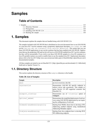 135
Samples
Table of Contents
1. Samples ..................................................................................................................... 135
1.1. Directory Structure ............................................................................................ 135
1.2. Prerequisites ..................................................................................................... 138
1.3. Installing JAX-WS RI 2.2.6 ................................................................................ 138
1.4. Running the sample ........................................................................................... 138
1. Samples
This document explains the samples that are bundled along with JAX-WS RI 2.2.6.
The samples included with JAX-WS RI that is distributed on Java.net documents how to use JAX-WS RI
in a non-Java EE 5 servlet container using a proprietary deployment descriptor sun-jaxws.xml and
servlet com.sun.xml.ws.transport.http.servlet.WSServlet. This means that you can
these JAX-WS RI applications in any servlet container that has been enabled with JAX-WS RI. Applica-
tions that use the proprietary DD and servlet will run in a JAX-WS RI enabled Java EE 5 servlet container,
but they will be non-portable. If you wish to use these JAX-WS RI samples in a Java EE container in a
Java EE portable manner you need to modify them to use the standard Java EE 5 deployment descriptor;
please refer to the Java EE 5 [http://java.sun.com/javaee/index.jsp] or Glassfish [http://glassfish.java.net/]
documentation/samples.
All these samples are tested to run on Glassfish V2.1 [http://glassfish.java.net/downloads/v2.1-b60e.html]
build and on Apache Tomcat 5.x.
1.1. Directory Structure
This section explains the directory structure of the samples directory in the bundle:
Table 28. List of Samples
Sample Description
docs jax-ws-ri-overview, this file
asyncservice Demonstrates JAX-WS RI specific endpoint to
achieve server side asynchrony. This sample re-
quires Servlet 3.0 API supported container like
Glassfish 3.0.
wsimport_clientjar Demonstrates use of -clientjar option of
wsimport.
optional_webxml Demonstrates the simplified deployment of web ser-
vices using JAX-WS RI deployment by not requir-
ing the configuration of web.xml.
fromwsdl-wsaddressing-policy Starting from WSDL shows how to develop a WS-
Addressing enabled endpoint using standardized
Addressing Metadata support.
fromjava-wsaddressing Starting from Java endpoint how to develop W3C
WS-Addressing endpoint.
 