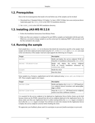 Samples
138
1.2. Prerequisites
Here is the list of prerequisites that needs to be met before any of the samples can be invoked:
1. Download Java 2 Standard Edition 5.0 Update 2 or later ( J2SE 5.0 [http://java.sun.com/javase/down-
loads/index.jsp]). Set JAVA_HOME to the J2SE 5.0 installation directory.
2. Set JAXWS_HOME to the JAX-WS installation directory.
1.3. Installing JAX-WS RI 2.2.6
• Follow the Installation Instructions from Release Notes.
• Make sure that your container is configured for port 8080 as samples are hardcoded with this port info.
Otherwise, you need to change samples to use the correct port by replacing '8080" with your port in all
the files included in the sample.
1.4. Running the sample
Each sample has a readme.txt in its directory that details the instructions specific to the sample. Each
sample can be built, deployed and invoked using the ANT_HOME/bin/ant and build.xml ant script
in the root directory of the sample. Each ant script supports the following set of targets:
Target Description
server Builds and deploy the service endpoint WAR on
Glassfish v2 installation referenced by $AS_HOME
server -Dtomcat=true Builds and deploy the service endpoint
WAR on Tomcat installation referenced by
$CATALINA_HOME
client Builds the client
run Runs the client
Some samples (e.g. fromjava, supplychain) can be built, deployed using javax.xml.ws.Endpoint
API. These samples support extra targets:
Target Description
server-j2se Builds and deploys the Endpoint API based ser-
vice endpoint (doesn't terminate until server-j2se-
stop is called)
server-j2se-stop Stops the Endpoint API based service endpoint
(need to run from a different window)
It is essential for the service endpoint to be deployed on Application Server before clients can be built
because clients use the WSDL exposed from the service endpoint deployed in the Application Server. So
please make sure that your Application Server is either running before the server target is invoked or
run it after the server target is invoked. You will have to wait a few minutes for the Application Server
to deploy the service endpoint correctly before building the client.
We appreciate your feedback, please send it to users@jax-ws.java.net [mailto:users@jax-ws.java.net].
 