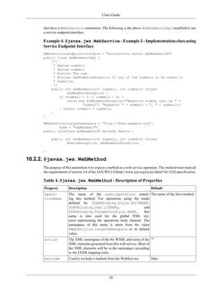 Users Guide
58
also have a @WebService annotation. The following is the above AddNumbersImpl modified to use
a service endpoint interface.
Example 4. @javax.jws.WebService - Example 2 - Implementation class using
Service Endpoint Interface
@WebService(endpointInterface = "annotations.server.AddNumbersIF")
public class AddNumbersImpl {
/**
* @param number1
* @param number2
* @return The sum
* @throws AddNumbersException if any of the numbers to be added is
* negative.
*/
public int addNumbers(int number1, int number2) throws
AddNumbersException {
if (number1 < 0 || number2 < 0) {
throw new AddNumbersException("Negative number cant be " +
"added!", "Numbers: " + number1 + ", " + number2);
} return number1 + number2;
}
}
@WebService(targetNamespace = "http://duke.example.org",
name = "AddNumbers")
public interface AddNumbersIF extends Remote {
public int addNumbers(int number1, int number2) throws
RemoteException, AddNumbersException;
}
10.2.2. @javax.jws.WebMethod
The purpose of this annotation is to expose a method as a web service operation. The method must meet all
the requirements of section 3.4 of the JAX-WS 2.0 [http://www.jcp.org/en/jsr/detail?id=224] specification.
Table 4. @javax.jws.WebMethod - Description of Properties
Property Description Default
opera-
tionName
The name of the wsdl:operation match-
ing this method. For operations using the mode
defined by SOAPBinding.Style.DOCUMENT,
SOAPBinding.Use.LITERAL, and
SOAPBinding.ParameterStyle.BARE, this
name is also used for the global XML ele-
ment representing the operations body element. The
namespace of this name is taken from the value
@WebService.targetNamespace or its default
value.
The name of the Java method
action The XML namespace of the the WSDL and some of the
XML elements generated from this web service. Most of
the XML elements will be in the namespace according
to the JAXB mapping rules.
""
exclude Used to exclude a method from the WebService. false
 