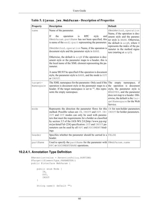 Users Guide
60
Table 5. @javax.jws.WebParam - Description of Properties
Property Description Default
name Name of the parameter.
If the operation is RPC style and
@WebParam.partName has not been specified, this
is name of the wsdl:part representing the parameter.
@WebMethod.operation Name, if the operation is
document style and the parameter style is BARE.
Otherwise, the default is argN if the operation is doc-
ument style or the parameter maps to a header, this is
the local name of the XML element representing the pa-
rameter.
A name MUST be specified if the operation is document
style, the parameter style is BARE, and the mode is OUT
or INOUT.
@WebMethod.operation
Name, if the operation is doc-
ument style and the parame-
ter style is BARE. Otherwise,
the default is argN, where N
represents the index of the pa-
rameter in the method signa-
ture (starting at arg0).
target-
Namespace
The XML namespace for the parameter. Only used if the
operation is document style or the paramater maps to a
header. If the target namespace is set to "", this repre-
sents the empty namespace.
The empty namespace, if
the operation is document
style, the parameter style is
WRAPPED, and the parameter
does not map to a header. Oth-
erwise, the default is the tar-
getNamespace for the Web
Service.
mode Represents the direction the parameter flows for this
method. Possible values are IN, INOUT and OUT. IN-
OUT and OUT modes can only be used with parame-
ters that meet the requirements for a holder as classified
by section 3.5 of the JAX-WS 2.0 [http://www.jcp.org/
en/jsr/detail?id=224] specification. OUT and INOUT pa-
rameters can be used by all RPC and DOCUMENT bind-
ings.
IN for non-holder parameters
INOUT for holder parameters.
header Specifies whether the parameter should be carried in a
header.
FALSE
partName Used to specify the partName for the parameter with
RPC or DOCUMENT/BARE operations.
@WebParam.name
10.2.4.1. Annotation Type Definition
@Retention(value = RetentionPolicy.RUNTIME)
@Target({ElementType.PARAMETER})
public @interface WebParam {
public enum Mode {
IN,
OUT,
INOUT
}
String name() default "";
 