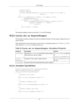Users Guide
67
* @param number2
* @return The sum
* @throws AddNumbersException if any of the numbers to be added is
* negative.
*/
public int addNumbers(int number1, int number2) throws
AddNumbersException {
if (number1 < 0 || number2 < 0) {
throw new AddNumbersException("Negative number cant be " +
"added!", "Numbers: " + number1 +
", " + number2);
}
return number1 + number2;
}
}
The deployed endpoint would use the SOAP 1.2 over HTTP binding.
10.3.2. @javax.xml.ws.RequestWrapper
This annotation annotates methods in the Service Endpoint Interface with the request wrapper bean to be
used at runtime.
When starting from Java this annotation is used to resolve overloading conflicts in DOCUMENTLITERAL
mode. Only the className is required in this case.
Table 10. @javax.xml.ws.RequestWrapper - Description of Properties
Property Description Default
localName Specifies the localName of the XML Schema element
representing this request wrapper.
operationName as defined
by
@javax.jws.WebMethod
target-
Namespace
namespace of the request wrapper element. the targetNamespace of
the SEI
className The name of the Class representing the request wrapper.
10.3.2.1. Annotation Type Definition
@Target({ElementType.TYPE, ElementType.METHOD})
@Retention(RetentionPolicy.RUNTIME)
public @interface RequestWrapper {
/**
* Elements local name.
*/
public String localName() default "";
/**
* Elements namespace name.
*/
public String targetNamespace() default "";
/**
* Request wrapper bean name.
*/
public String className() default "";
}
 