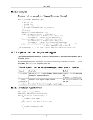 Users Guide
68
10.3.2.2. Examples
Example 14. @javax.xml.ws.RequestWrapper - Example
public interface AddNumbersImpl {
/**
* @param arg1
* @param arg0
* @return returns int
* @throws AddNumbersException_Exception
*/
@WebMethod
@WebResult(targetNamespace = "")
@RequestWrapper(localName = "addNumbers",
targetNamespace = "http://server.fromjava/",
className = "fromjava.client.AddNumbers")
@ResponseWrapper(localName = "addNumbersResponse",
targetNamespace = "http://server.fromjava/",
className = "fromjava.client.AddNumbersResponse")
public int addNumbers(@WebParam(name = "arg0", targetNamespace = "")
int arg0, @WebParam(name = "arg1",
targetNamespace = "") int arg1) throws AddNumbersException_Exception;
}
10.3.3. @javax.xml.ws.ResponseWrapper
This annotation annotates methods in the Service Endpoint Interface with the response wrapper bean to
be used at runtime.
When starting from Java this annotation is used to resolve overloading conflicts in DOCUMENTLITERAL
mode. Only the className is required in this case.
Table 11. @javax.xml.ws.ResponseWrapper - Description of Properties
Property Description Default
localName Specifies the localName of the XML Schema element
representing this request wrapper.
operationName as defined
by
@javax.jws.WebMethod
target-
Namespace
namespace of the request wrapper element. the targetNamespace of
the SEI
className The name of the Class representing the request wrapper.
10.3.3.1. Annotation Type Definition
@Target(ElementType.METHOD)
@Retention(RetentionPolicy.RUNTIME)
public @interface ResponseWrapper {
/**
* Elements local name.
*/
public String localName() default "";
/**
* Elements namespace name.
*/
 