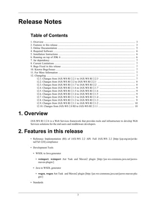 3
Release Notes
Table of Contents
1. Overview ....................................................................................................................... 3
2. Features in this release .................................................................................................... 3
3. Online Documentation ..................................................................................................... 5
4. Required Software .......................................................................................................... 6
5. Installation Instructions .................................................................................................... 6
6. Running on top of JDK 6 ................................................................................................. 6
7. Jar dependency ............................................................................................................... 7
8. Current Limitations ......................................................................................................... 7
9. Bugs Fixed in this release ................................................................................................ 7
10. Known Bugs/Issues ....................................................................................................... 7
11. For More Information .................................................................................................... 7
12. Changelog .................................................................................................................... 7
12.1. Changes from JAX-WS RI 2.2.1 to JAX-WS RI 2.2.3 ............................................... 7
12.2. Changes from JAX-WS RI 2.2 to JAX-WS RI 2.2.1 ................................................. 8
12.3. Changes from JAX-WS RI 2.1.7 to JAX-WS RI 2.2 ................................................. 8
12.4. Changes from JAX-WS RI 2.1.6 to JAX-WS RI 2.1.7 ............................................... 9
12.5. Changes from JAX-WS RI 2.1.5 to JAX-WS RI 2.1.6 ............................................... 9
12.6. Changes from JAX-WS RI 2.1.4 to JAX-WS RI 2.1.5 ............................................... 9
12.7. Changes from JAX-WS RI 2.1.3 to JAX-WS RI 2.1.4 ............................................... 9
12.8. Changes from JAX-WS RI 2.1.2 to JAX-WS RI 2.1.3 ............................................... 9
12.9. Changes from JAX-WS RI 2.1.1 to JAX-WS RI 2.1.2 .............................................. 10
12.10. Changes from JAX-WS 2.0 RI to JAX-WS RI 2.1.1 ............................................... 10
1. Overview
JAX-WS RI 2.2.6 is a Web Services framework that provides tools and infrastructure to develop Web
Services solutions for the end users and middleware developers.
2. Features in this release
• Reference Implementation (RI) of JAX-WS 2.2 API. Full JAX-WS 2.2 [http://jcp.org/en/jsr/de-
tail?id=224] compliance
• Development Tools
• WSDL to Java generator
• wsimport, wsimport Ant Task and Maven2 plugin [http://jax-ws-commons.java.net/jaxws-
maven-plugin/]
• Java to WSDL generator
• wsgen, wsgen Ant Task and Maven2 plugin [http://jax-ws-commons.java.net/jaxws-maven-plu-
gin/]
• Standards
 