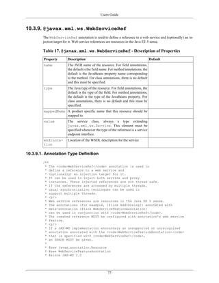 Users Guide
77
10.3.9. @javax.xml.ws.WebServiceRef
The WebServiceRef annotation is used to define a reference to a web service and (optionally) an in-
jection target for it. Web service references are resources in the Java EE 5 sense.
Table 17. @javax.xml.ws.WebServiceRef - Description of Properties
Property Description Default
name The JNDI name of the resource. For field annotations,
the default is the field name. For method annotations, the
default is the JavaBeans property name corresponding
to the method. For class annotations, there is no default
and this must be specified.
type The Java type of the resource. For field annotations, the
default is the type of the field. For method annotations,
the default is the type of the JavaBeans property. For
class annotations, there is no default and this must be
specified.
mappedName A product specific name that this resource should be
mapped to.
value The service class, always a type extending
javax.xml.ws.Service. This element must be
specified whenever the type of the reference is a service
endpoint interface.
wsdlLoca-
tion
Location of the WSDL description for the service
10.3.9.1. Annotation Type Definition
/**
* The <code>WebServiceRef</code> annotation is used to
* define a reference to a web service and
* (optionally) an injection target for it.
* It can be used to inject both service and proxy
* instances. These injected references are not thread safe.
* If the references are accessed by multiple threads,
* usual synchronization techinques can be used to
* support multiple threads.
* <p/>
* Web service references are resources in the Java EE 5 sense.
* The annotations (for example, {@link Addressing}) annotated with
* meta-annotation {@link WebServiceFeatureAnnotation}
* can be used in conjunction with <code>WebServiceRef</code>.
* The created reference MUST be configured with annotation's web service
* feature.
* <p/>
* If a JAX-WS implementation encounters an unsupported or unrecognized
* annotation annotated with the <code>WebServiceFeatureAnnotation</code>
* that is specified with <code>WebServiceRef</code>,
* an ERROR MUST be given.
*
* @see javax.annotation.Resource
* @see WebServiceFeatureAnnotation
* @since JAX-WS 2.0
 