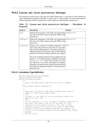 Users Guide
88
10.4.3. @javax.xml.bind.annotation.XmlType
This annotation is used to map a value class to an XML Schema type. A value class is a data container for
values represented by properties and fields. A schema type is a data container for values represented by
schema components within a schema type's content model (e.g. Model groups, attributes etc).
Table 22. @javax.xml.bind.annotation.XmlType - Description of
Properties
Property Description Default
name Defines the local name of the XML type representing
this class in the XML schema used by the WSDL of the
web service
"##default"
namespace Defines the namespace of the XML type representing
this class in the XML schema used by the WSDL of the
web service
"##default"
propOrder Defines a list of names of JavaBean properties in the
class. Each name in the list is the name of a Java iden-
tifier of the JavaBean property. The order in which Jav-
aBean properties are listed is the order of XML Schema
elements to which the JavaBean properties are mapped.
All of the JavaBean properties being mapped must be
listed (i.e. if a JavaBean property mapping is prevented
by @XmlTransient then it does not have to be list-
ed). Otherwise, it is an error. By default, the JavaBean
properties are ordered using a default order specified in
the JAXB 2.0 specification [http://www.jcp.org/en/jsr/
detail?id=222].
{""}
10.4.3.1. Annotation Type Definition
@Retention(RetentionPolicy.RUNTIME)
@Target({ElementType.TYPE})
public @interface XmlType {
/**
* Name of the XML Schema type which the class is mapped.
*/
String name() default "##default";
/**
* Specifies the order for XML Schema elements when class is
* mapped to a XML Schema complex type.
* <p/>
* <p> Refer to the table for how the propOrder affects the
* mapping of class </p>
* <p/>
* <p> The propOrder is a list of names of JavaBean properties in
* the class. Each name in the list is the name of a Java
* identifier of the JavaBean property. The order in which
* JavaBean properties are listed is the order of XML Schema
* elements to which the JavaBean properties are mapped. </p>
* <p> All of the JavaBean properties being mapped to XML Schema
* elements
* must be listed.
 
