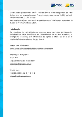 O setor credor que concentra a maior parte das dívidas de pessoas jurídicas é o setor
de Serviços, que engloba Bancos e Financeiras, com expressivos 70,69% do total,
seguido de Comércio, com 16,02%.
Na divisão por regiões, foi o Sul que obteve um maior crescimento no número de
dívidas, com um aumento de 2,15%.
Metodologia
Os indicadores de inadimplência das empresas sumarizam todas as informações
disponíveis nas bases de dados do SPC Brasil (Serviço de Proteção ao Crédito). A
abrangência é nacional, com informações de capitais e interior de todos os 26
estados da federação, além do Distrito Federal.
Baixe a série histórica em:
https://www.spcbrasil.org.br/imprensa/indices-economicos
Informações à imprensa:
Renan Miret
(11) 3254 8810 | (11) 9 7215 6303
renan.miret@inpresspni.com.br
Vinícius Bruno
(11) 3251-2035 | (11) 9-7142-0742
vinicius.bruno@spcbrasil.org.br
 