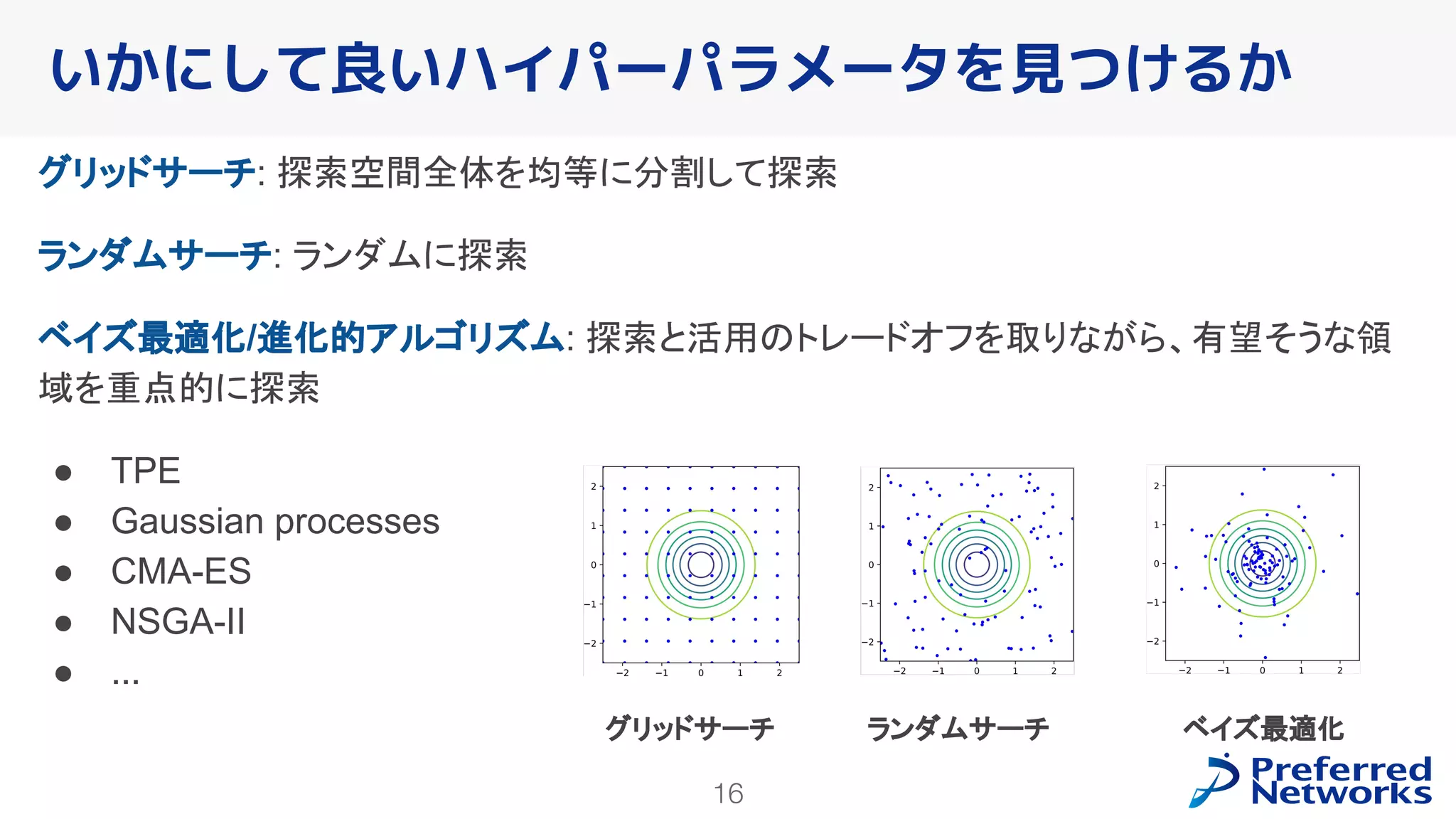 16
グリッドサーチ: 探索空間全体を均等に分割して探索
ランダムサーチ: ランダムに探索
ベイズ最適化/進化的アルゴリズム: 探索と活用のトレードオフを取りながら、有望そうな領
域を重点的に探索
● TPE
● Gaussian processes
● CMA-ES
● NSGA-II
● ...
いかにして良いハイパーパラメータを見つけるか
グリッドサーチ ランダムサーチ ベイズ最適化
 