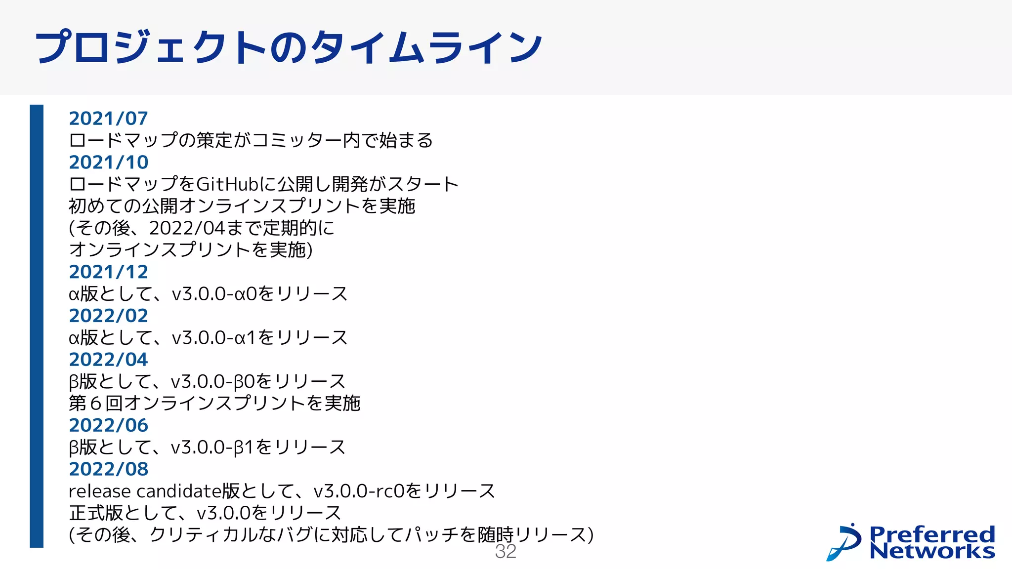 32
プロジェクトのタイムライン
2021/07
ロードマップの策定がコミッター内で始まる
2021/10
ロードマップをGitHubに公開し開発がスタート
初めての公開オンラインスプリントを実施
(その後、2022/04まで定期的に
オンラインスプリントを実施)
2021/12
α版として、v3.0.0-α0をリリース
2022/02
α版として、v3.0.0-α1をリリース
2022/04
β版として、v3.0.0-β0をリリース
第６回オンラインスプリントを実施
2022/06
β版として、v3.0.0-β1をリリース
2022/08
release candidate版として、v3.0.0-rc0をリリース
正式版として、v3.0.0をリリース
(その後、クリティカルなバグに対応してパッチを随時リリース)
 