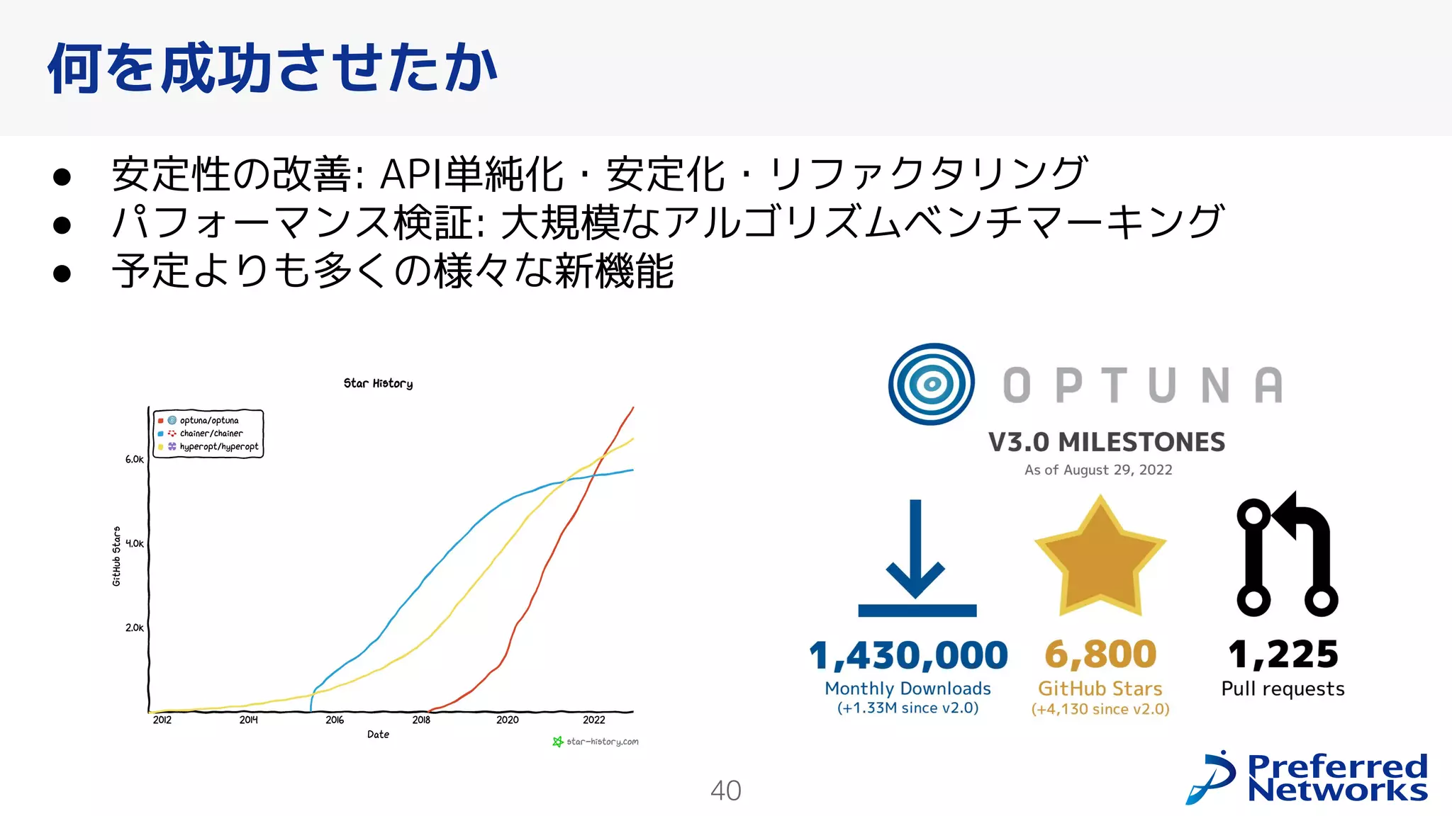 40
● 安定性の改善: API単純化・安定化・リファクタリング
● パフォーマンス検証: 大規模なアルゴリズムベンチマーキング
● 予定よりも多くの様々な新機能
何を成功させたか
 