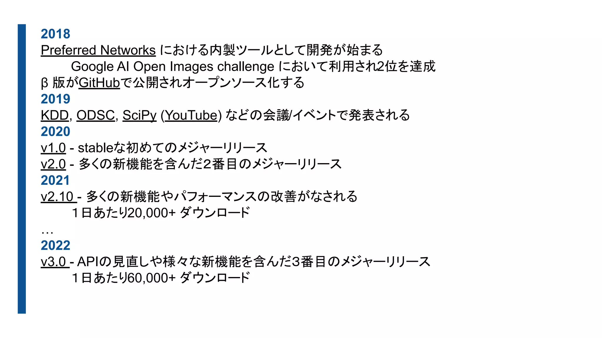 2018
Preferred Networks における内製ツールとして開発が始まる
Google AI Open Images challenge において利用され2位を達成
β 版がGitHubで公開されオープンソース化する
2019
KDD, ODSC, SciPy (YouTube) などの会議/イベントで発表される
2020
v1.0 - stableな初めてのメジャーリリース
v2.0 - 多くの新機能を含んだ２番目のメジャーリリース
2021
v2.10 - 多くの新機能やパフォーマンスの改善がなされる
１日あたり20,000+ ダウンロード
…
2022
v3.0 - APIの見直しや様々な新機能を含んだ３番目のメジャーリリース
１日あたり60,000+ ダウンロード
 