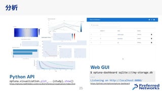 25
分析
Web GUI
$ optuna-dashboard sqlite:///my-storage.db
...
Listening on http://localhost:8080/
https://github.com/optuna...