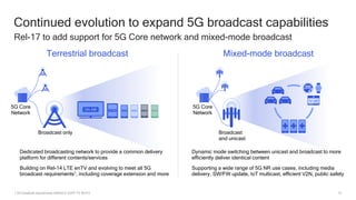 Accelerating our 5G future: a first look at 3GPP Rel-17 and beyond | PDF