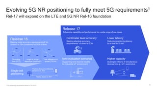 Accelerating our 5G future: a first look at 3GPP Rel-17 and beyond | PDF