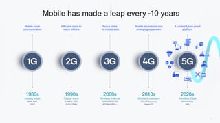 Accelerating our 5G future: a first look at 3GPP Rel-17 and beyond | PDF