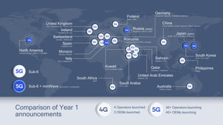 Accelerating our 5G future: a first look at 3GPP Rel-17 and beyond | PDF