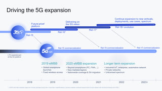 Accelerating our 5G future: a first look at 3GPP Rel-17 and beyond | PDF