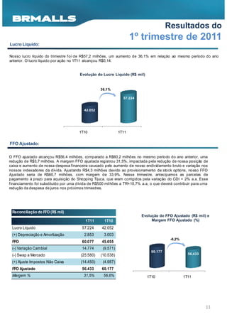 Resultados do
                                                                    1º trimestre de 2011
Lucro Líquido:

Nosso lucro líquido do trimestre f oi de R$57,2 milhões, um aumento de 36,1% em relação ao mesmo período do ano
anterior. O lucro líquido por ação no 1T11 alcançou R$0,14.


                                       Evolução do Lucro Líquido (R$ mil)


                                                  36,1%

                                                               57.224


                                         42.052




                                      1T10                   1T11


FFO Ajustado:

O FFO ajustado alcançou R$56,4 milhões, comparado a R$60,2 milhões no mesmo período do ano anterior, uma
redução de R$3,7 milhões. A margem FFO ajustada registrou 31,5%, impactada pela redução de nossa posição de
caixa e aumento de nossa despesa financeira causado pelo aumento de nosso endividamento bruto e variação nos
nossos indexadores da dívida. Ajustando R$4,3 milhões devido ao provisionamento de stock options, nosso FFO
Ajustado seria de R$60,7 milhões, com margem de 33,9%. Nesse trimestre, antecipamos as parcelas de
pagamento à prazo para aquisição do Shopping Tijuca, que eram corrigidos pela variação do CDI + 2% a.a. Esse
financiamento foi substituído por uma dívida de R$500 milhões a TR+10,7% a.a, o que deverá contribuir para uma
redução da despesa de juros nos próximos trimestres.




 Reconciliação do FFO (R$ mil)
                                                                         Evolução do FFO Ajustado (R$ mil) e
                                          1T11      1T10                      Margem FFO Ajustado (%)

 Lucro Líquido                          57.224     42.052
 (+) Depreciação e Amortização           2.853      3.003
                                                                                         -6,2%
 FFO                                    60.077     45.055
 (-) Variação Cambial                   14.774     (9.571)
                                                                              60.177
 (-) Swap a Mercado                    (25.580)   (10.538)                                         56.433

 (+) Ajuste Impostos Não Caixa         (14.450)    (4.987)
 FFO Ajustado                           56.433     60.177
 Margem %                                31,5%      56,6%                   1T10                 1T11




                                                                                                            11
 