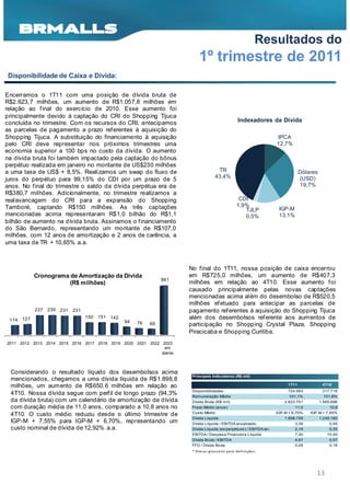 Resultados do
                                                                                 1º trimestre de 2011
Disponibilidade de Caixa e Dívida:

Encerramos o 1T11 com uma posição de dívida bruta de
R$2. 623, 7 milhões, um aumento de R$1.057,8 milhões em
relação ao f inal do exercício de 2010. Esse aumento foi
principalmente devido à captação do CRI do Shopping Tijuca
concluída no trimestre. Com os recursos do CRI, antecipamos                                                  Indexadores da Dívida
as parcelas de pagamento a prazo ref erentes à aquisição do
Shopping Tijuca. A substituição do financiamento à aquisição                                                                 IPCA
pelo CRI deve representar nos próximos trimestres uma                                                                        12,7%
economia superior a 100 bps no custo da dívida. O aumento
na dívida bruta foi também impactado pela captação do bônus
perpétuo realizada em janeiro no montante de US$230 milhões
a uma taxa de US$ + 8,5%. Realizamos um swap do fluxo de                                      TR                                         Dólares
                                                                                             43,4%                                       (USD)
juros do perpétuo para 99,15% do CDI por um prazo de 5
anos. No f inal do trimestre o saldo da dívida perpétua era de                                                                           19,7%
R$380,7 milhões. Adicionalmente, no trimestre realizamos a
realavancagem do CRI para a expansão do Shopping                                                             CDI
Tamboré, captando R$150 milhões. As três captações                                                          1,9%
                                                                                                               TJLP           IGP-M
mencionadas acima representaram R$1,0 bilhão do R$1,1                                                          0,5%           13,1%
bilhão de aumento na dívida bruta. Assinamos o f inanciamento
do São Bernardo, representando um montante de R$107,0
milhões, com 12 anos de amortização e 2 anos de carência, a
uma taxa de TR + 10,65% a.a.



                                                                            No f inal do 1T11, nossa posição de caixa encerrou
             Cronograma de Amortização da Dívida                            em R$725,0 milhões, um aumento de R$407,3
                                                                      861
                        (R$ milhões)                                        milhões em relação ao 4T10. Esse aumento f oi
                                                                            causado principalmente pelas novas captações
                                                                            mencionadas acima além do desembolso de R$520,5
                                                                            milhões ef etuado para antecipar as parcelas de
             237   239   231   231                                          pagamento ref erentes à aquisição do Shopping Tijuca
 114   127                           150   151   142                        além dos desembolsos ref erente aos aumentos de
                                                       94   76   69         participação no Shopping Crystal Plaza, Shopping
                                                                            Piracicaba e Shopping Curitiba.
2011 2012 2013 2014 2015 2016 2017 2018 2019 2020 2021 2022 2023
                                                              em
                                                            diante



 Considerando o resultado líquido dos desembolsos acima
                                                                             Principais Indicadores (R$ mil)
 mencionados, chegamos a uma dívida líquida de R$1.898,8
 milhões, um aumento de R$650, 6 milhões em relação ao                                                                            1T11              4T10
                                                                             Disponibilidades                                     724.993           317.716
 4T10. Nossa dívida segue com perf il de longo prazo (94,3%                  Remuneração Média                                     101,1%            101,8%
 da dívida bruta) com um calendário de amortização de dívida                 Dívida Bruta (R$ mil)                               2.623.751         1.565.896
 com duração média de 11,0 anos, comparado a 10,8 anos no                    Prazo Médio (anos)                                       11,0              10,8
                                                                             Custo Médio                                     IGP-M + 6,70%   IGP-M + 7,55%
 4T10. O custo médio reduziu desde o último trimestre de
                                                                             Dívida Líquida                                      1.898.758         1.248.180
 IGP-M + 7,55% para IGP-M + 6,70%, representando um                          Dívida Líquida / EBITDA anualizado                       3,38              0,45
 custo nominal de dívida de 12,92% a.a.                                      Dívida Líquida (ex-perpétuos) / EBITDA an.               2,18             0,35
                                                                             EBITDA / Despes a Financeira Líquida                     7,30            10,40
                                                                             Dívida Bruta / EBITDA                                    4,67              0,57
                                                                             FFO / Dívida Bruta                                       0,09              0,18
                                                                             * Checa r gl os s á ri o pa ra defi ni ções .




                                                                                                                                                13
 