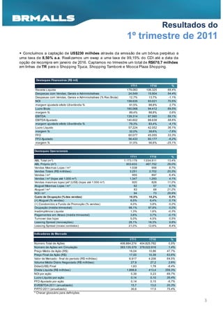Resultados do
                                                                          1º trimestre de 2011
• Concluímos a captação de US$230 milhões através da emissão de um bônus perpétuo a
uma taxa de 8,50% a.a. Realizamos um swap a uma taxa de 99,15% do CDI até a data da
opção de recompra em janeiro de 2016. Captamos no trimestre um total de R$670,7 milhões
em linhas de TR para o Shopping Tijuca, Shopping Tamboré e Mooca Plaza Shopping.


         Destaques Financeiros (R$ mil)
                                                                            1T11           1T10          %
        Receita Líquida                                                   179.083        106.325      68,4%
        Despesas com Vendas, Gerais e Administrativas                      24.549         15.904      54,4%
        Despesas com Vendas, Gerais e Administrativas (% Rec Bruta)        12,7%          13,7%       -1,1%
        NOI                                                               158.635         93.021      70,5%
        margem ajustada efeito Ub erlândia %                               91,5%          88,8%        2,7%
        Lucro Bruto                                                       160.068         94.412      69,5%
        margem %                                                           89,4%          88,8%        0,6%
        EBITDA                                                            139.314         87.560      59,1%
        EBITDA Ajustado                                                   140.602         88.638      58,6%
        margem ajustada efeito Ub erlândia %                               79,3%          83,4%       -4,1%
        Lucro Líquido                                                      57.224         42.052      36,1%
        margem %                                                           32,0%          39,6%       -7,6%
        FFO                                                                60.077         45.055      33,3%
        FFO Ajustado                                                       56.433         60.177      -6,2%
        margem %                                                           31,5%          56,6%      -25,1%

        Destaques Operacionais

                                                                             1T11           1T10        %
        ABL Total (m²)                                                  1.173.179      1.034.911     13,4%
        ABL Próprio (m²)                                                  603.633        467.752     29,0%
        Vendas Mesmas Lojas / m²                                            1.038            956      8,7%
        Vendas Totais (R$ m ilhões)                                         3.251          2.702     20,3%
        Vendas / m²                                                           955            897      6,4%
        Vendas / m² (lojas até 1.000 m²)                                    1.347          1.293      4,1%
        Vendas mesmas lojas/ pé² (US$) (lojas até 1.000 m²)                   920            828     11,2%
        Aluguel Mesm as Lojas / m²                                              62             57     9,7%
        Aluguel / m ²                                                           83             68    21,2%
        NOI / m²                                                                94             73    29,9%
        Custo de Ocupação (% das vendas)                                    10,5%          10,2%      0,3%
        (+) Aluguel (% vendas)                                               6,5%           6,4%      0,1%
        (+) Condomínio e Fundo de Promoção (% vendas)                        4,0%           3,8%      0,2%
        Ocupação (média trimes tral)                                       98,1%          97,9%       0,2%
        Inadimplência Líquida                                                1,3%           1,6%     -0,3%
        Pagam entos em Atraso (média trimestral)                             3,6%           3,7%     -0,1%
        Turnover das lojas                                                   5,0%           4,5%      0,5%
        Leasing Spread (renovações)                                        28,1%          18,3%       9,8%
        Leasing Spread (novos contratos)                                   21,0%          12,6%       8,4%

        Indicadores de Mercado
                                                                             1T11          1T10         %
        Número Total de Ações                                         406.884.274    404.825.782      0,5%
        Número de Ações em Circulação                                 383.135.379    378.022.816      1,4%
        Preço Médio da Ação (R$)                                             16,04         10,86     47,7%
        Preço Final da Ação (R$)                                             17,00         10,39     63,6%
        Valor de Mercado - final do período (R$ milhões)                     6.917         4.206     64,5%
        Volume Médio Diário Negociado (R$ milhões)                            27,9          27,2      2,6%
        Dólar(US$) Final                                                      1,63          1,78     -8,4%
        Dívida Líquida (R$ milhões)                                        1.898,8         413,4    359,3%
        NOI por ação                                                          0,39          0,23     69,7%
        Lucro Líquido por ação                                                0,14          0,10     35,4%
        FFO Ajustado por ação                                                 0,14          0,15     -6,7%
        EV/EBITDA 2011 (anualizado)                                           15,7          13,0     20,3%
        P/FFO 2011 (anualizado)                                               30,6          17,5     75,4%
        * Checar glossário para definições

                                                                                                              3
 