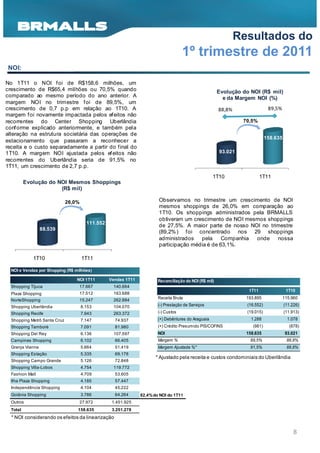 Resultados do
                                                                                     1º trimestre de 2011
 NOI:

No 1T11 o NOI f oi de R$158,6 milhões, um
crescimento de R$65,4 milhões ou 70,5% quando                                                           Evolução do NOI (R$ mil)
comparado ao mesmo período do ano anterior. A                                                             e da Margem NOI (%)
margem NOI no trimestre f oi de 89,5%, um
crescimento de 0,7 p.p em relação ao 1T10. A                                                            88,8%                  89,5%
margem f oi novamente impactada pelos ef eitos não
recorrentes do Center Shopping Uberlândia                                                                        70,5%
conf orme explicado anteriormente, e também pela
alteração na estrutura societária das operações de
                                                                                                                              158.635
estacionamento que passaram a reconhecer a
receita e o custo separadamente a partir do f inal do
1T10. A margem NOI ajustada pelos ef eitos não                                                          93.021
recorrentes do Uberlândia seria de 91,5% no
1T11, um crescimento de 2,7 p.p.
                                                                                                     1T10                 1T11
          Evolução do NOI Mesmos Shoppings
                       (R$ mil)

                              26,0%                                     Observamos no trimestre um crescimento de NOI
                                                                        mesmos shoppings de 26,0% em comparação ao
                                                                        1T10. Os shoppings administrados pela BRMALLS
                                                                        obtiveram um crescimento de NOI mesmos shoppings
                                        111.552
                                                                        de 27,5%. A maior parte de nosso NOI no trimestre
                  88.539
                                                                        (89,2% ) f oi concentrado nos 29 shoppings
                                                                        administrados   pela     Companhia onde    nossa
                                                                        participação média é de 63,1%.

             1T10                     1T11

  NOI e Vendas por Shopping (R$ milhões)

                                  NOI 1T11        Vendas 1T11           Reconciliação do NOI (R$ mil)
  Shopping Tijuca                  17.667          140.664
                                                                                                                   1T11                  1T10
  Plaza Shopping                   17.512          163.688
  NorteShopping                    15.247          262.884
                                                                        Receita Bruta                             193.895               115.960
  Shopping Uberlândia                 8.153        104.070              (-) Prestação de Serviços                  (16.552)             (11.226)
  Shopping Recife                     7.943        263.372              (-) Custos                                 (19.015)             (11.913)
  Shopping Metrô Santa Cruz           7.147         74.937              (+) Debêntures do Araguaia                  1.288                 1.078
  Shopping Tamboré                    7.091         81.980              (+) Crédito Presumido PIS/COFINS             (981)                 (878)
  Shopping Del Rey                    6.136        107.597              NOI                                       158.635                93.021
  Campinas Shopping                   6.102         66.405              Margem %                                    89,5%                88,8%
  Granja Vianna                       5.664         51.419              Margem Ajustada %*                          91,5%                88,8%
  Shopping Estação                    5.335         69.178
                                                                       * Ajustado pela receita e custos condominiais do Uberlândia
  Shopping Campo Grande               5.126         72.848
  Shopping Villa-Lobos                4.754        119.772
  Fashion Mall                        4.709         53.605
  Ilha Plaza Shopping                 4.185         57.447
  Independência Shopping              4.104         45.222
  Goiânia Shopping                    3.786         64.264      82,4% do NOI do 1T11
  Outros                           27.972          1.451.925
  Total                           158.635          3.251.278
  * NOI considerando os efeitos da linearização


                                                                                                                                             8
 