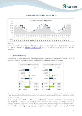 11
Hidrologia Mensal Observada (%MLT e MWm)
Fonte: CCEE
Todos os indicadores de desempenho hídrico podem ser encontrados no website de Relações com
Investidores da Companhia (http://ri.aestiete.com.br/), por meio do link: Informações Financeiras > Planilhas
Dinâmicas.
o Balanço Energético
Considerando o cenário hidrológico apresentado acima, o nível de contratação do portfólio e a curva de
alocação da garantia física da Companhia, é apresentado o balanço energético do período.
¹ Considera o volume de secundária no Norte de 193 GWh ao PLD médio de R$ 54/MWh para o 1T19 e 113 GWh ao PLD médio de R$ 83/MWh para
o 1T20; ² Contratos de compra e venda de energia; ³ Considera: secundária Norte, nível de contratação ajustado para o trimestre e não considera
operações Intercompany.
Na comparação entre o 1T20 e o 1T19, no primeiro trimestre deste ano, mesmo com maior garantia física
alocada (90,7% no 1T20 vs. 61,2% no 1T19), dado o menor volume de energia do MRE pela decisão de
alocação dos demais geradores, a energia disponível para venda acabou muito próxima nos dois períodos. A
Companhia ficou com posição positiva (long) no mercado de curto prazo no primeiro trimestre do de 2020,
91 82 87 89 71 68 65 68 84 105 117 98 65 62 89 92 99 102 76 61 54 51 65 77 66 92 99
0
20.000
40.000
60.000
80.000
100.000
120.000
140.000
jan
18
fev
18
mar
18
abr
18
mai
18
jun
18
jul
18
ago
18
set
18
out
18
nov
18
dez
18
jan
19
fev
19
mar
19
abr
19
mai
19
jun
19
jul
19
ago
19
set
19
out
19
nov
19
dez
19
jan
20
fev
20
mar
20
Afluência Diária [MWm] MLT [MWm]
[%MLT)
GWh R$/MWh
b
c
2.400
Alocação
Compras
Antecipadas
GSF¹ 64
GF após
perdas e MRA
0
2.492
Back to Back ² 23
66
72Compras
Vendas³
Spot
2.464
a
169
279
1T20
GWh R$/MWh
b
c
a
165
172
1
1T19
1.600
Compras
Antecipadas
GSF¹
132
GF após
perdas e MRA
784
0
2.384Alocação
11Back to Back ²
Vendas³
253Compras
2.758
Spot
168 269
Secundária
2,7%
Secundária
49,0%
 