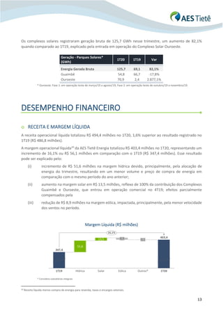 13
Os complexos solares registraram geração bruta de 125,7 GWh nesse trimestre, um aumento de 82,1%
quando comparado ao 1T19, explicado pela entrada em operação do Complexo Solar Ouroeste.
Geração - Parques Solares*
(GWh)
1T20 1T19 Var
Energia Gerada Bruta 125,7 69,1 82,1%
Guaimbê 54,8 66,7 -17,8%
Ouroeste 70,9 2,4 2.877,1%
* Ouroeste: Fase 1: em operação teste de março/19 a agosto/19; Fase 2: em operação teste de outubro/19 a novembro/19.
DESEMPENHO FINANCEIRO
o RECEITA E MARGEM LÍQUIDA
A receita operacional líquida totalizou R$ 494,4 milhões no 1T20, 1,6% superior ao resultado registrado no
1T19 (R$ 486,8 milhões).
A margem operacional líquida10
da AES Tietê Energia totalizou R$ 403,4 milhões no 1T20, representando um
incremento de 16,1% ou R$ 56,1 milhões em comparação com o 1T19 (R$ 347,4 milhões). Esse resultado
pode ser explicado pelo:
(i) incremento de R$ 51,6 milhões na margem hídrica devido, principalmente, pela alocação de
energia do trimestre, resultando em um menor volume e preço de compra de energia em
comparação com o mesmo período do ano anterior;
(ii) aumento na margem solar em R$ 13,5 milhões, reflexo de 100% da contribuição dos Complexos
Guaimbê e Ouroeste, que entrou em operação comercial no 4T19; efeitos parcialmente
compensados pela
(iii) redução de R$ 8,9 milhões na margem eólica, impactada, principalmente, pela menor velocidade
dos ventos no período.
Margem Líquida (R$ milhões)
* Considera subsidiárias integrais
10 Receita líquida menos compra de energia para revenda, taxas e encargos setoriais.
51,6
13,5 8,9
Hídrica1T19 Solar
347,4
0,1
Eólica Outros* 1T20
403,4
16,1%
 