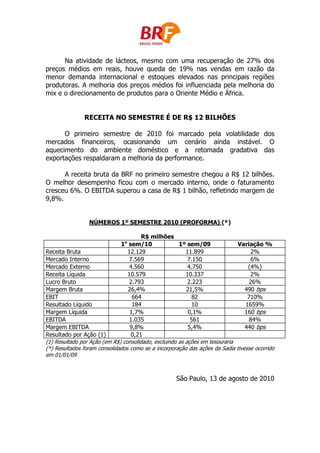 Na atividade de lácteos, mesmo com uma recuperação de 27% dos
preços médios em reais, houve queda de 19% nas vendas em razão da
menor demanda internacional e estoques elevados nas principais regiões
produtoras. A melhoria dos preços médios foi influenciada pela melhoria do
mix e o direcionamento de produtos para o Oriente Médio e África.


               RECEITA NO SEMESTRE É DE R$ 12 BILHÕES

      O primeiro semestre de 2010 foi marcado pela volatilidade dos
mercados financeiros, ocasionando um cenário ainda instável. O
aquecimento do ambiente doméstico e a retomada gradativa das
exportações respaldaram a melhoria da performance.

      A receita bruta da BRF no primeiro semestre chegou a R$ 12 bilhões.
O melhor desempenho ficou com o mercado interno, onde o faturamento
cresceu 6%. O EBITDA superou a casa de R$ 1 bilhão, refletindo margem de
9,8%.


                 NÚMEROS 1º SEMESTRE 2010 (PROFORMA) (*)

                                       R$ milhões
                               o
                              1 sem/10                1º sem/09              Variação %
Receita Bruta                    12.129                  11.899                   2%
Mercado Interno                  7.569                    7.150                   6%
Mercado Externo                  4.560                    4.750                  (4%)
Receita Líquida                  10.579                  10.337                   2%
Lucro Bruto                      2.793                    2.223                  26%
Margem Bruta                     26,4%                   21,5%                  490 bps
EBIT                               664                     82                    710%
Resultado Líquido                  184                     10                   1659%
Margem Líquida                    1,7%                    0,1%                  160 bps
EBITDA                           1.035                     561                   84%
Margem EBITDA                     9,8%                    5,4%                  440 bps
Resultado por Ação (1)            0,21
(1) Resultado por Ação (em R$) consolidado, excluindo as ações em tesouraria
(*) Resultados foram consolidados como se a incorporação das ações da Sadia tivesse ocorrido
em 01/01/09



                                                    São Paulo, 13 de agosto de 2010
 