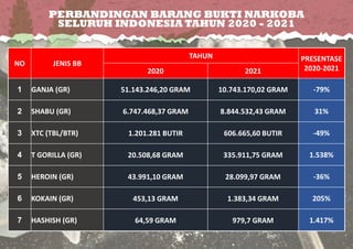 Release Akhir Tahun 2021 Ppt Release Akhir Tahun 2021 Ppt
