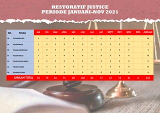 Release Akhir Tahun 2021 Ppt Release Akhir Tahun 2021 Ppt