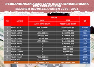Release Akhir Tahun 2021 Ppt Release Akhir Tahun 2021 Ppt