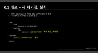 SVN
trunk
pom.xml : 0.0.1-SNAPSHOT
branches
0.1.x
pom.xml : 0.1.2-SNAPSHOT
TEST ENV
some-0.1.2-SNAPSHOT.jar
NEXUS
• 브랜치 0.1.x의 pom의 버전을 0.1.2-SNAPSHOT으로 변경
• 다시 패키징 하고 테스트 환경에 설치
설치
버전 변경, 패키징
 