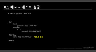 SVN
trunk
pom.xml : 0.0.1-SNAPSHOT
branches
0.1.x
pom.xml : 0.1.2-SNAPSHOT
TEST ENV
some-0.1.2-SNAPSHOT.jar
NEXUS
• 테스트 성공하였다. 배포 하자.
테스트 성공
 