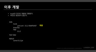 SVN
trunk
pom.xml : 0.1.2-SNAPSHOT
branches
tags
0.1.2
TEST ENV
NEXUS
some-0.1.2.jar
• trunk의 것으로 개발을 진행한다.
• 버전은 변경되지 않는다.
개발
 