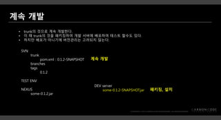 SVN
trunk
pom.xml : 0.1.2-SNAPSHOT
branches
tags
0.1.2
TEST ENV
NEXUS
some-0.1.2.jar
• trunk의 것으로 계속 개발한다.
• 이 때 trunk의 것을 패키징하여 개발 서버에 배포하여 테스트 할수도 있다.
• 하지만 배포가 아니기에 버전관리는 고려되지 않는다.
계속 개발
DEV server
some-0.1.2-SNAPSHOT.jar 패키징, 설치
 