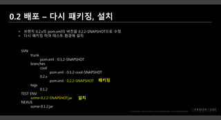 SVN
trunk
pom.xml : 0.1.2-SNAPSHOT
branches
cool
pom.xml : 0.1.2-cool-SNAPSHOT
0.2.x
pom.xml : 0.2.2-SNAPSHOT
tags
0.1.2
TEST ENV
some-0.2.2-SNAPSHOT.jar
NEXUS
some-0.1.2.jar
• 브랜치 0.2.x의 pom.xml의 버전을 0.2.2-SNAPSHOT으로 수정.
• 다시 패키징 하여 테스트 환경에 설치
패키징
설치
 
