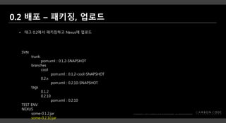 SVN
trunk
pom.xml : 0.1.2-SNAPSHOT
branches
cool
pom.xml : 0.1.2-cool-SNAPSHOT
0.2.x
pom.xml : 0.2.10-SNAPSHOT
tags
0.1.2
0.2.10
pom.xml : 0.2.10
TEST ENV
NEXUS
some-0.1.2.jar
some-0.2.10.jar
• 태그 0.2에서 패키징하고 Nexus에 업로드
 