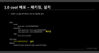 SVN
trunk
pom.xml : 0.2.10-SNAPSHOT
branches
cool (pom.xml : 0.1.2-cool-SNAPSHOT)
1.0.x (pom.xml : 1.0.1-SNAPSHOT)
tags
0.1.2, 0.1.3, 0.2.10
TEST ENV
1.0.1-SNAPSHOT.jar
NEXUS
some-0.1.2.jar, some-0.1.3.jar, some-0.2.10.jar
• 브랜치 1.0.x를 패키징하고 테스트 환경에 설치.
설치
패키징
 