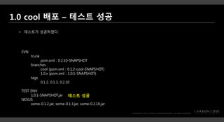 SVN
trunk
pom.xml : 0.2.10-SNAPSHOT
branches
cool (pom.xml : 0.1.2-cool-SNAPSHOT)
1.0.x (pom.xml : 1.0.1-SNAPSHOT)
tags
0.1.2, 0.1.3, 0.2.10
TEST ENV
1.0.1-SNAPSHOT.jar
NEXUS
some-0.1.2.jar, some-0.1.3.jar, some-0.2.10.jar
• 테스트가 성공하였다.
테스트 성공
 