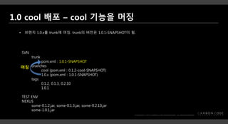SVN
trunk
pom.xml : 1.0.1-SNAPSHOT
branches
cool (pom.xml : 0.1.2-cool-SNAPSHOT)
1.0.x (pom.xml : 1.0.1-SNAPSHOT)
tags
0.1.2, 0.1.3, 0.2.10
1.0.1
TEST ENV
NEXUS
some-0.1.2.jar, some-0.1.3.jar, some-0.2.10.jar
some-1.0.1.jar
• 브랜치 1.0.x를 trunk에 머징. trunk의 버전은 1.0.1-SNAPSHOT이 됨.
머징
 