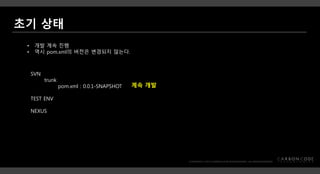 • 개발 계속 진행
• 역시 pom.xml의 버전은 변경되지 않는다.
SVN
trunk
pom.xml : 0.0.1-SNAPSHOT
TEST ENV
NEXUS
계속 개발
 