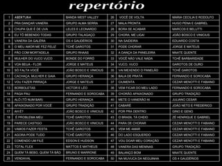 repertório FERNANDO E SOROCABA VENDAVAL 25 BRUNO E MARRONE QUEM TÁ BEBO, QUEM TÁ BÃO 24 MATTOS E MATHEUS TOTAL FLEX 23 EDSON E HUDSON COMENDO UM FILÉ 22 TCHÊ GAROTOS AGORA PODE TUDO 21 TCHÊ GAROTOS VAMOS FAZER FESTA 20 JOÃO BOSCO E VINICIUS PARECE CASTIGO 19 TCHÊ GAROTOS É PROBLEMA MEU  18 JOÃO BOSCO E VINICIUS AH É? 17 GRUPO TRADIÇÃO APAIXONADO POR VOCÊ 16 GRUPO HERANÇA ALÔ (TÔ NUM BAR) 15 FERNANDO E SOROCABA PAGA PAU 14 VICTOR E LÉO BORBOLETAS 13 JORGE E MATEUS VOU FAZER PIRRAÇA 12 GRUPO HERANÇA CACHAÇA, MULHER E GAIA 11 JOÃO BOSCO E VINICIUS SÓ FALTA VOCÊ 10 JORGE E MATEUS VOA BEIJA - FLOR 9 BONDE DO FORRÓ MULHER DO VUCO VUCO 8 GRUPO RHAAS PÃO COM MORTADELA 7 TCHÊ GAROTOS O MEU AMOR ME FEZ FELIZ 6 OS 4 GAUDÉRIOS VANERA DA GALÉRA 5 GRUPO TALAGAÇO EU TÔ BEBENDO TODAS 4 LELES E LEONARDO CHUPA QUE É DE UVA 3 GRUPO ALMA SERRA PRA DANÇAR VANERA 2 BANDA WEST VALLEY ABERTURA  1 OS 4 GAUDÉRIOS NA MUVUCA DA NEGUINHA 50 MAATE QUENTE BALANÇO BOM 49 GRUPO TRADIÇÃO VANERA DAS MENINAS 48 CEZAR MENOTTI E FABIANO VOU DOAR MEU CORAÇÃO  47 CEZAR MENOTTI E FABIANO DO LADO ESQUERDO 46 CEZAR MENOTTI E FABIANO VEM ME AMAR 45 CEZAR MENOTTI E FABIANO PARA DE CHORAR 44 ZÉ HENRIQUE E GABRIEL O BRASIL TÁ CHEIO 43 GINO E GENO POR PRA DENTRO 42 JOÃO NETO E FREDERICO CABARÉ 41 JULIANO CESAR METE O VANERÃO AI 40 GRUPO TRADIÇÃO CHORÃO APAIXONADO 39 FERNANDO E SOROCABA VEM FICAR DO MEU LADO 38 CEZAR MENOTTI E FABIANO CIUMENTA 37 FERNANDO E SOROCABA BALA DE PRATA 36 TCHÊ GAROTOS VAI MEXENDO O PANELÃO 35 GAROTOS DE OURO VUCO, VUCO 34 TCHÊ BARBARIDADE VOCÊ NÃO VALE NADA  33 MAATE QUENTE A DANÇA DA PANELEIRA 32 JORGE E MATEUS PODE CHORAR 31 EDUARDO COSTA NA SAIDEIRA 30 JOÃO BOSCO E VINICIUS CHORA, ME LIGA! 29 MARCOS E BELUTTI BORA SE ACABAR 28 HUGO PENA E GABRIEL MALA PRONTA 27 MARIA CECILIA E RODOLFO VOCÊ DE VOLTA  26 