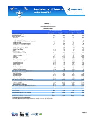 Resultados do 2º Tr imestre
                                                                 de 2011 em IFRS




                                                                                                EMBRAER - S.A.

                                                                                     FLUXO DE CAIXA - CONSOLIDADO

                                                                                             (em milhões de Reais)

                                                                                                              Três meses encerrados em               Seis meses encerrados em
                                                                                                                         (1)                                    (1)
                                                                                                           30 Jun, 2010       30 Jun, 2011        30 Jun, 2010       30 Jun, 2011
ATIVIDADES OPERACIONAIS:
Lucro líquido do período                                                                                                 109,0          156,9               158,3              333,3
Itens que não afetam o caixa:
   Depreciações                                                                                                              23,1        37,1                71,2                95,3
   Amortizações                                                                                                              56,1        44,5                90,8                89,5
   Provisão ajuste valor de mercado                                                                                           -          (0,7)                -                   1,3
   Provisão (reversão/baixa) para obsolescencia dos estoques                                                                 16,6        (5,5)               27,6                11,2
   Provisão para perdas                                                                                                       0,1         -                   0,1                 -
   Provisão para créditos de liquidação duvidosa                                                                              4,4        (0,4)                7,8                 3,4
   Imposto de renda e contribuição social diferidos                                                                          99,5        38,2               180,5                15,4
   Juros sobre parcelamentos de impostos e empréstimos                                                                       (5,9)        0,7               (16,0)                3,4
   Variação monetária e cambial, líquidas                                                                                     -          (7,2)               (5,5)              (26,4)
   Remuneração em ações                                                                                                       -           4,1                 -                   8,5
   Garantia de valor residual                                                                                                (1,4)       (1,2)               (0,5)               (1,1)
   Outros                                                                                                                    (2,8)        7,0                 0,1                11,1
Mudanças nos ativos e passivos:
   Instrumentos financeiros ativos (2)                                                                                    73,5           (59,2)            (232,7)              (10,2)
   Contas a receber e contas a receber vinculadas                                                                         (8,2)          (85,2)            (110,0)             (179,2)
   Financiamento a clientes                                                                                                5,8             4,1               12,0                27,8
   Estoques                                                                                                              194,0          (211,0)              77,8              (833,7)
   Outros ativos                                                                                                          35,2           (11,0)             (34,4)               42,1
   Fornecedores                                                                                                          175,7           202,4              279,1               465,6
   Dívida com e sem direito de regresso                                                                                   (2,9)           (2,8)             (22,8)               (7,0)
   Contas a Pagar                                                                                                        (31,7)           49,4              (82,5)               31,1
   Contribuição de parceiros                                                                                             (13,3)           (7,9)             (23,7)              (19,5)
   Adiantamentos de clientes                                                                                             (61,9)            1,0               43,8               177,9
   Impostos a recolher                                                                                                   (14,4)            2,0              (52,2)              (20,9)
   Garantias financeiras                                                                                                  (9,7)          (13,3)             (13,0)              (38,9)
   Provisões e contingências                                                                                              (1,3)          (13,2)              20,0                42,7
   Receitas diferidas                                                                                                      6,4             4,3               11,9                 4,4
   Participação dos não-controladores                                                                                     (6,0)            0,6              (11,8)                7,1
CAIXA GERADO PELAS ATIVIDADES OPERACIONAIS                                                                               639,9          133,7               375,9              234,2
ATIVIDADES DE INVESTIMENTOS:
  Venda de imobilizado                                                                                                         0,1        (0,1)               0,2                 0,6
  Adições ao imobilizado                                                                                                     (32,7)     (147,5)             (80,3)             (300,2)
  Adições ao intangível                                                                                                      (73,7)      (95,4)            (145,2)             (175,5)
  Aquisição de negócios                                                                                                        -         (80,9)               -                 (80,9)
  Títulos e Valores Mobiliários                                                                                              (17,3)        2,1              (19,9)                4,4

CAIXA USADO NAS ATIVIDADES DE INVESTIMENTO                                                                              (123,6)         (321,8)            (245,2)             (551,6)
ATIVIDADES DE FINANCIAMENTO:
  Financiamentos pagos                                                                                                  (775,8)         (672,0)           (1.172,7)          (1.315,8)
  Novos financiamentos obtidos                                                                                           240,8           942,9               295,3            1.679,1
  Dividendos e Juros s/Capital Próprio                                                                                   (59,7)          (43,6)              (59,7)            (177,0)
CAIXA (USADO) GERADO NAS ATIVIDADES FINANCEIRAS                                                                         (594,7)          227,3              (937,1)             186,3
                                                                                                                                                                                  -
Aumento (Redução) Líquido do disponível                                                                                      (78,4)      39,2              (806,4)             (131,1)

Efeito de Conversão                                                                                                          60,0        (51,9)              42,8               (81,3)

Caixa e equivalentes de caixa no inicio do período                                                                     2.027,4         2.121,4            2.772,6             2.321,2

Caixa e equivalentes de caixa no final do período                                                                      2.009,0         2.108,8            2.009,0             2.108,8

(1) Extraído das Demonstrações Financeiras revisadas
(2) Inclui Ganhos não realizados sobre Instrumentos financeiros ativos, 2T10 (34,2), 2T11 (15,8), 1S10 (67,7), 1S11 (45,7)




                                                                                                                                                                                 Page 10
 