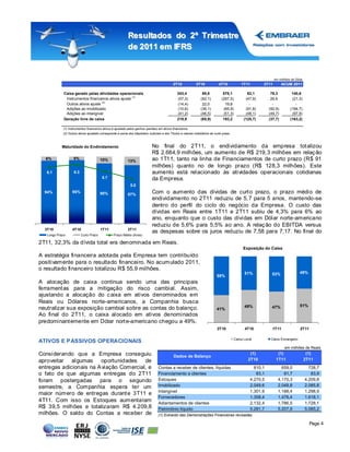 Resultados do 2º Tr imestre
                                                           de 2011 em IFRS


                                                                                                                                                               em milhões de Dólar
                                                                                           2T10             3T10            4T10            1T11        2T11         ACUM 2011

             Caixa gerado pelas atividades operacionais                                       343,4             89,8           578,1            62,1         78,3         140,6
              Instrumentos financeiros ativos ajuste (1)                                      (57,3)           (92,1)         (287,5)          (47,9)        26,6         (21,3)
              Outros ativos ajuste (2)                                                        (14,4)            22,0            19,8             -            -             -
              Adições ao imobilizado                                                          (10,6)           (39,1)          (65,9)          (91,8)       (92,9)       (184,7)
              Adições ao intangível                                                           (41,2)           (46,5)          (51,3)          (48,1)       (49,7)        (97,8)
             Geração livre de caixa                                                           219,9            (65,9)          193,2          (125,7)       (37,7)       (163,2)

            (1) Instrumentos financeiros ativos é ajustado pelos ganhos (perdas) em ativos financeiros.
            (2) Outros ativos ajustado corresponde a soma dos Depósitos Judiciais e dos Títulos e valores mobiliários de curto prazo.



            Maturidade do Endividamento                                     No final do 2T11, o endividamento da empresa tot alizou
                                                                            R$ 2.684,9 milhões, um aumento de R$ 219, 3 milhões em relaç ão
  6%               5%                  10%                 13%              ao 1T11, tanto na linha de Financiamentos de curto prazo (R$ 91
                                                                            milhões) quanto no de longo prazo (R$ 128,3 milhões). Este
   6.1             6.3                                                      aumento está relacionado às atividades operacionais cotidianas
                                        5.7                                 da Empresa.
                                                            5.0
  94%             95%                  90%                 87%
                                                                            Com o aumento das dívidas de curt o prazo, o prazo médio de
                                                                            endividamento no 2T11 reduziu de 5, 7 para 5 anos, mantendo-se
                                                                            dentro do perfil do ciclo do negócio da Empresa. O custo das
                                                                            dívidas em Reais entre 1T11 e 2T11 subiu de 4,3% para 6% ao
                                                                            ano, enquanto que o custo das dívidas em Dólar norte-americano
                                                                            reduziu de 5,6% para 5,5% ao ano. A relaç ão do EBITDA versus
  3T10            4T10                 1T11                2T11
                                                                            as despesas sobre os juros reduziu de 7,58 para 7,17. No final do
   Longo Prazo           Curto Prazo            Prazo Médio (Anos)

2T11, 32,3% da dívida total era denominada em Reais.
                                                                                                                                             Exposição do Caixa
A estratégia financeira adotada pela Empresa tem contribuído
positivamente para o resultado financeiro. No acumulado 2011,
o resultado financeiro totalizou R$ 55,9 milhões.
                                                                                                                                              51%            53%                 49%
                                                                                                                           59%
A alocação de caixa continua sendo uma das principais
ferrament as para a mitigação do risco cambial. Assim,
ajustando a alocação do c aixa em ativos denominados em
Reais ou Dólares norte-americanos, a Companhia busca
                                                                                                                                              49%            47%                 51%
neutralizar sua exposição cambial sobre as contas do balanço.                                                              41%
Ao final do 2T11, o caixa alocado em ativos denominados
predominant emente em Dólar nort e-americano chegou a 49%.
                                                                                                                           3T10               4T10            1T11               2T11

                                                                                                                                        Caixa Local          Caixa Estrangeiro
ATIVOS E P ASSIVOS OPERACIONAIS
                                                                                                                                                                      em milhões de Reais
Considerando que a Empresa conseguiu                                                        Dados de Balanço
                                                                                                                                                 (1)             (1)                  (1)
aproveitar algumas      oportunidades    de                                                                                                     2T10            1T11                 2T11
entregas adicionais na A viação Comercial, e                                     Contas a receber de clientes, líquidas                             810,1          659,0               728,7
o fato de que algumas entregas do 2T11                                           Financiamento a clientes                                            83,1           91,7                83,9
foram postergadas para o segundo                                                 Estoques                                                         4.270,5        4.170,3             4.209,8
semestre, a Companhia espera ter um                                              Imobilizado                                                      2.049,6        2.048,8             2.085,8
                                                                                 Intangível                                                       1.301,9        1.188,4             1.298,9
maior número de entregas durant e 3T11 e
                                                                                 Fornecedores                                                     1.358,4        1.476,4             1.618,1
4T11. Com isso os Estoques aumentaram                                            Adiantamentos de clientes                                        2.132,4        1.786,5             1.728,1
R$ 39,5 milhões e totalizaram R$ 4.209,8                                         Patrimônio líquido                                               5.281,7        5.207,9             5.085,2
milhões. O saldo do Contas a receber de                                          (1) Extraído das Demonstrações Financeiras revisadas

                                                                                                                                                                                        Page 4
 